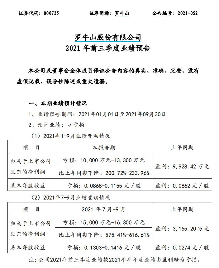 史上最惨猪周期，巨亏几十亿上百亿！全军覆没，A股养猪的哭了！前两年挣的钱，今年都亏光了...