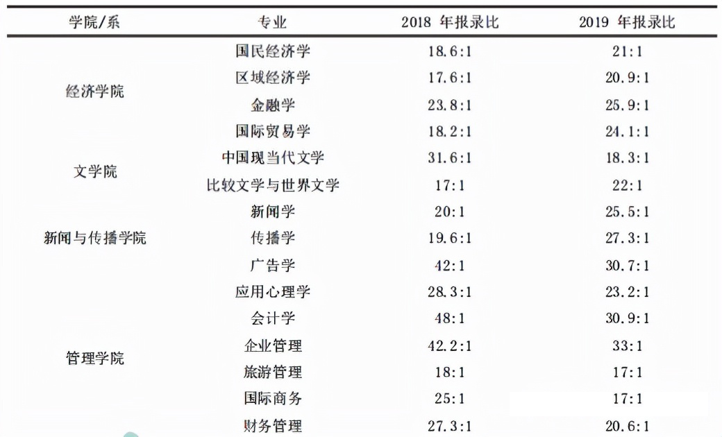 考研有用吗，考研难吗？