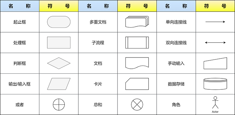 画了这么多年的流程图，原来都画错了
