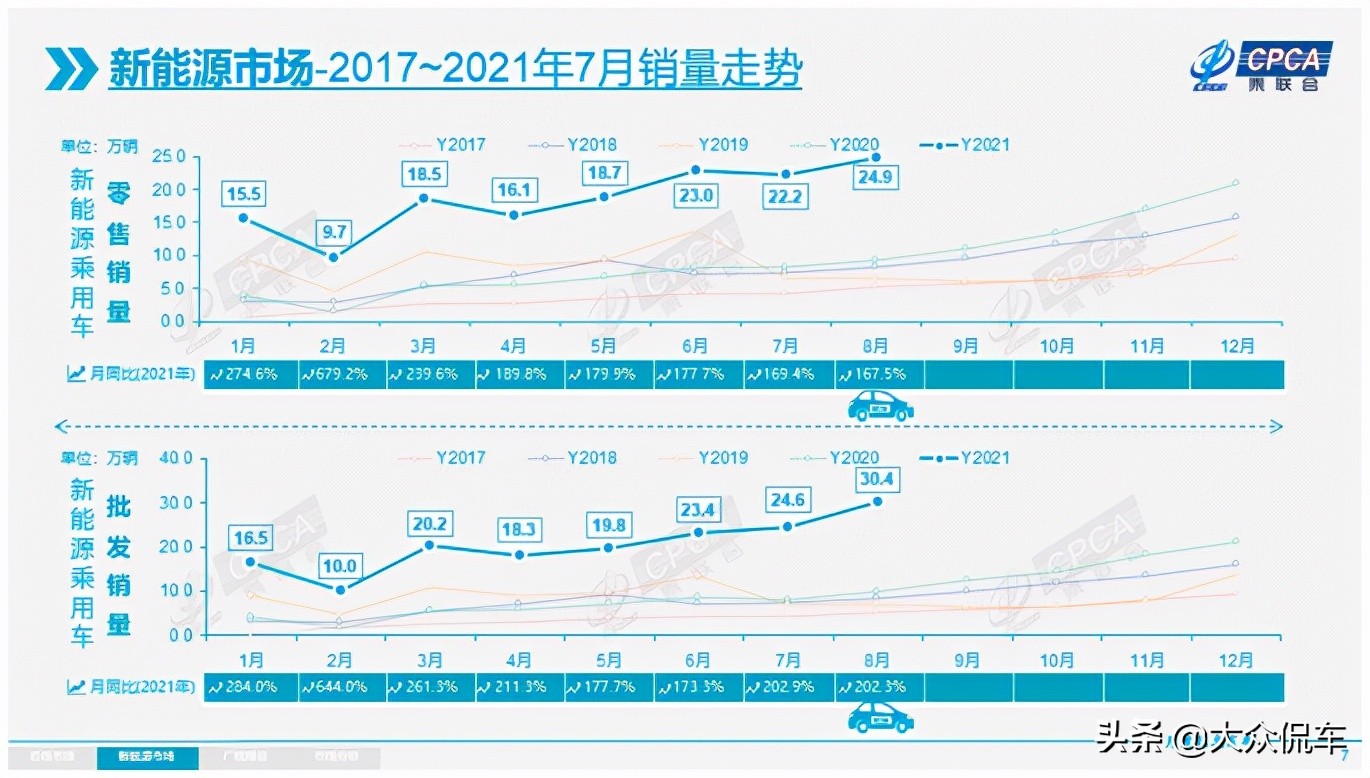 2025年渗透率或接近30%，新能源市场爆发临界点来了？