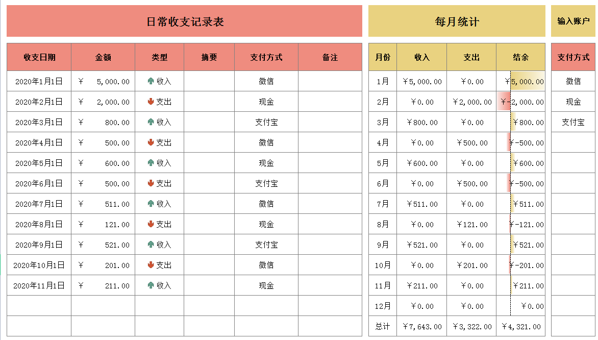 这22对出纳表格也太好用了吧！怪不得出纳不用加班！速领