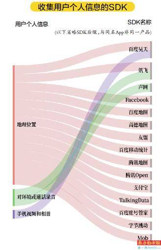 SDK你可能不知道 但你的秘密它可知道