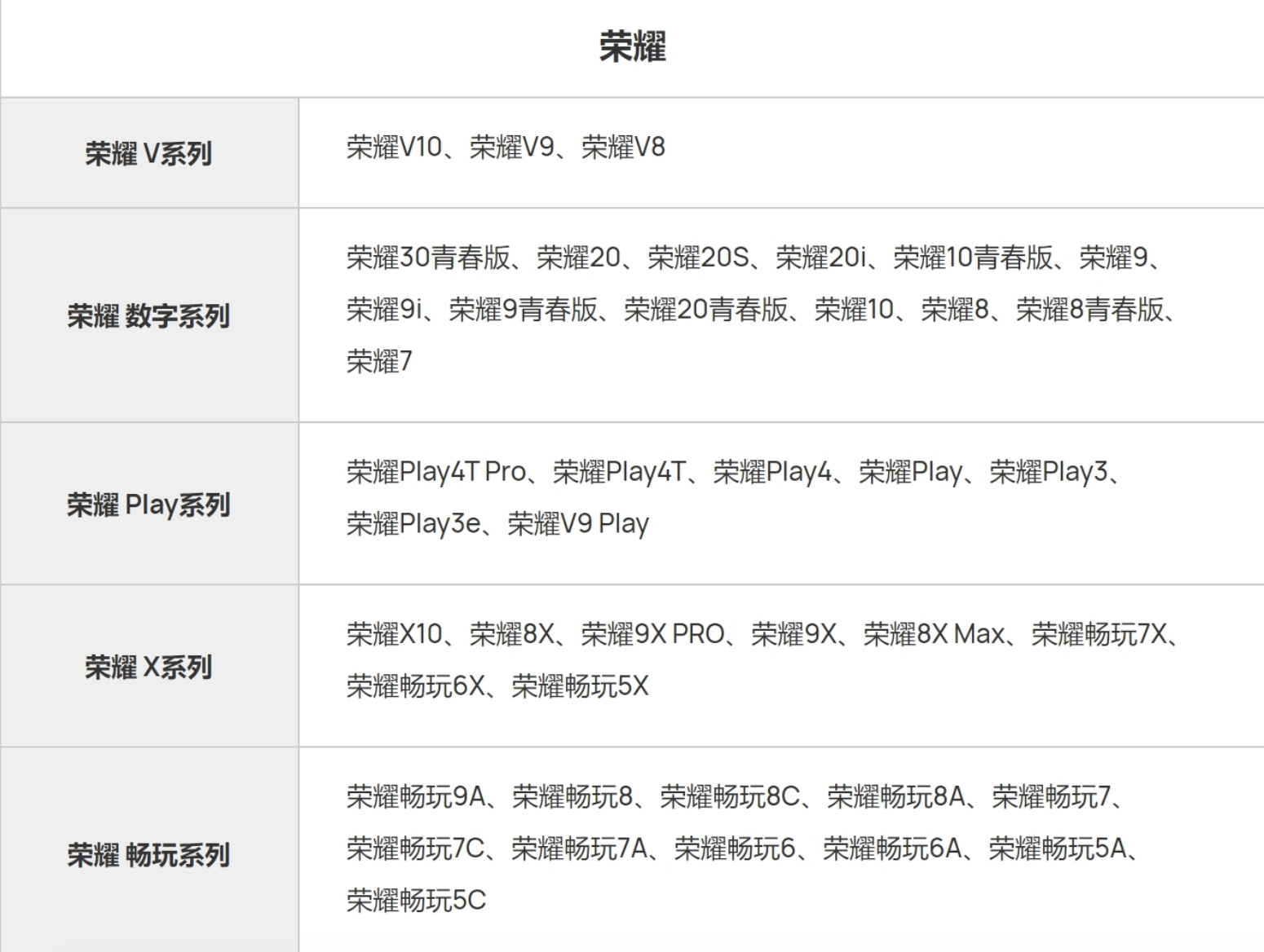 华为宣布99元“换新电池”，支持42款荣耀手机