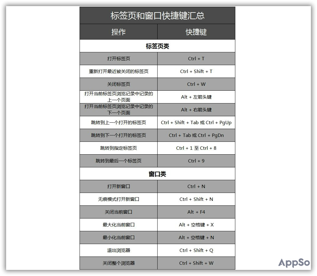 这些隐藏的快捷操作，让 Chrome 用起来更顺手