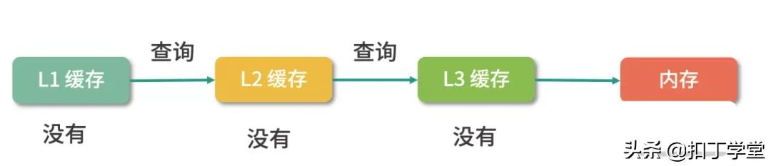 操作系统常用知识总结