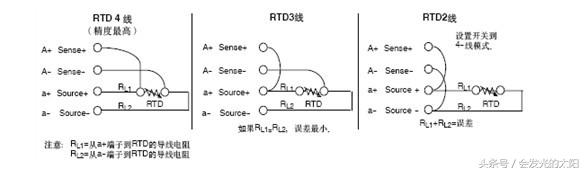 「热电阻」一起聊聊 四线制热电阻接线及工作原理