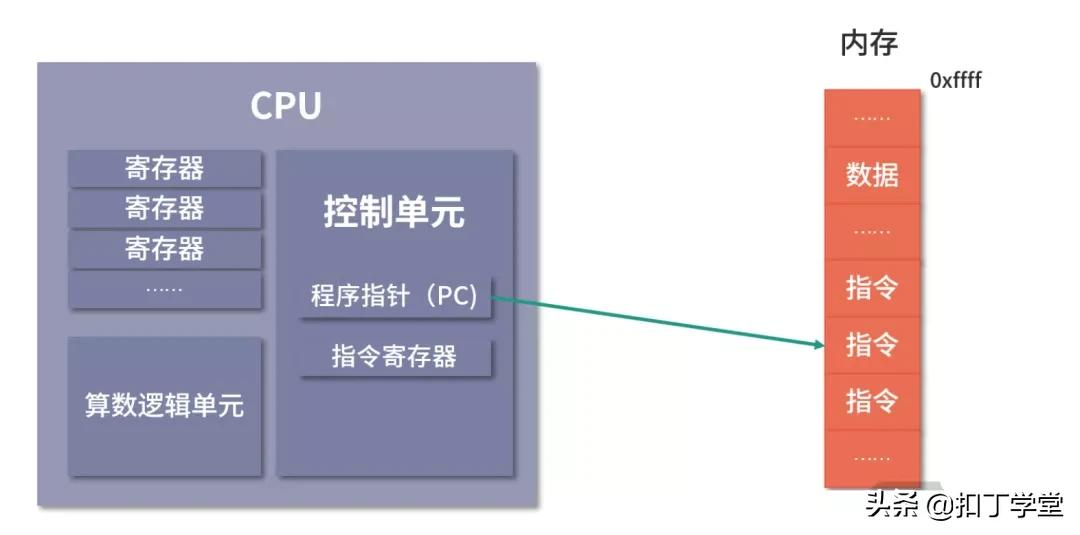 操作系统常用知识总结