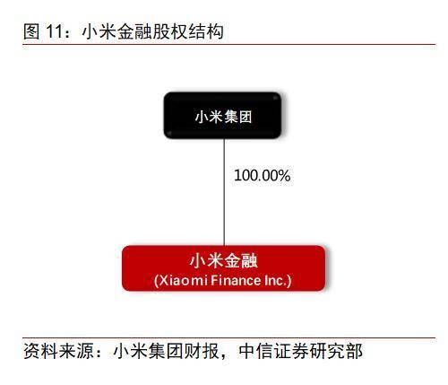 BATJ TMD：互联网流量巨头的金融版图