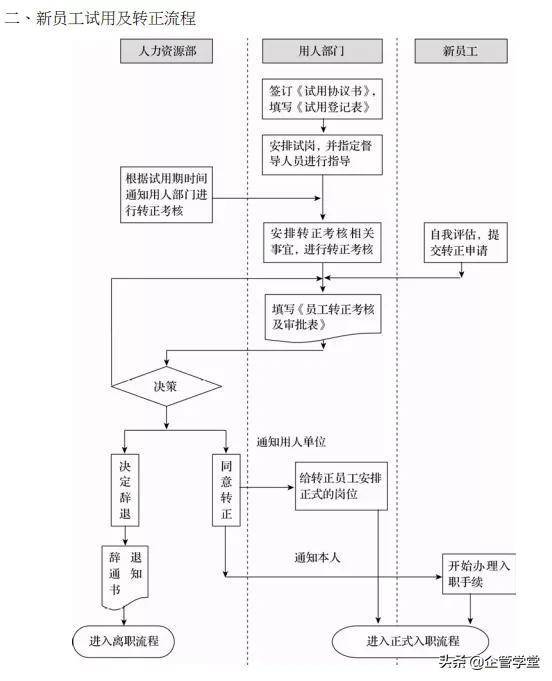 人力资源管理的六大模块（用图学习，一目了然）