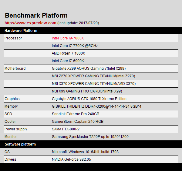 Intel Core i9-7900X处理器评测：这只是最弱的Core i9