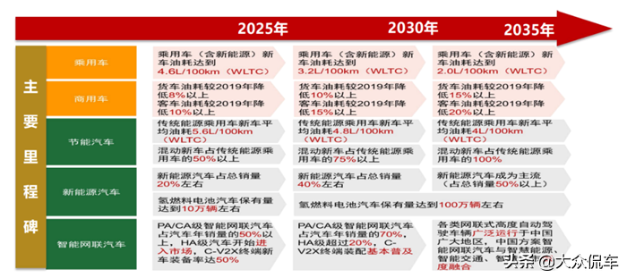 2025年渗透率或接近30%，新能源市场爆发临界点来了？