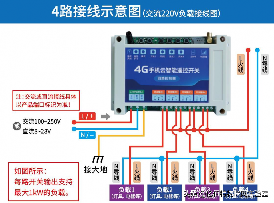 4G手机云智能遥控开关C01-04应用指南