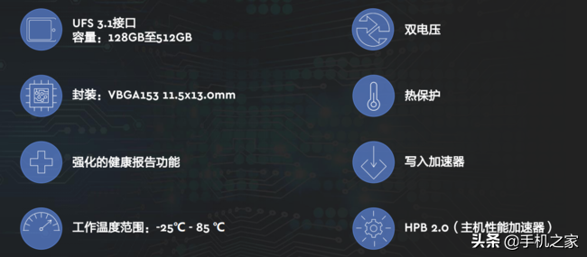 手机存储的新未来 新一代UFS 3.1 西部数据iNAND MC EU551