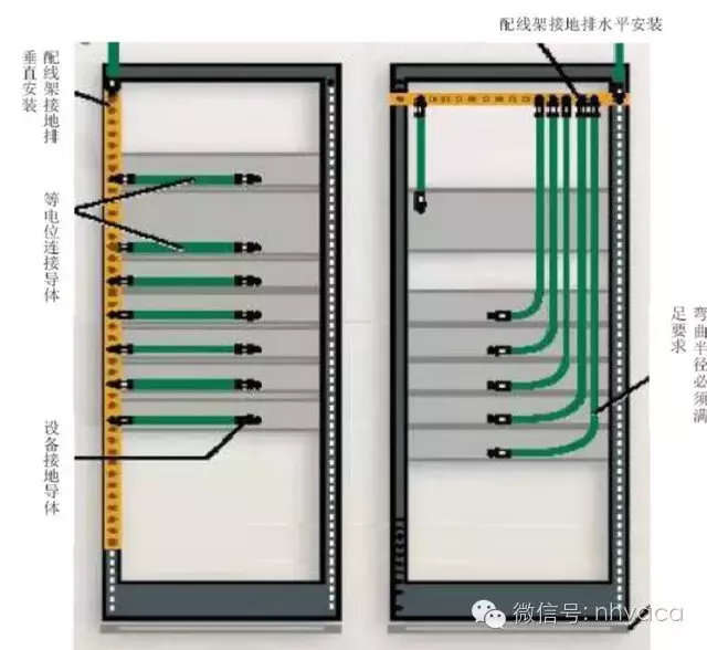 机房工程与综合布线