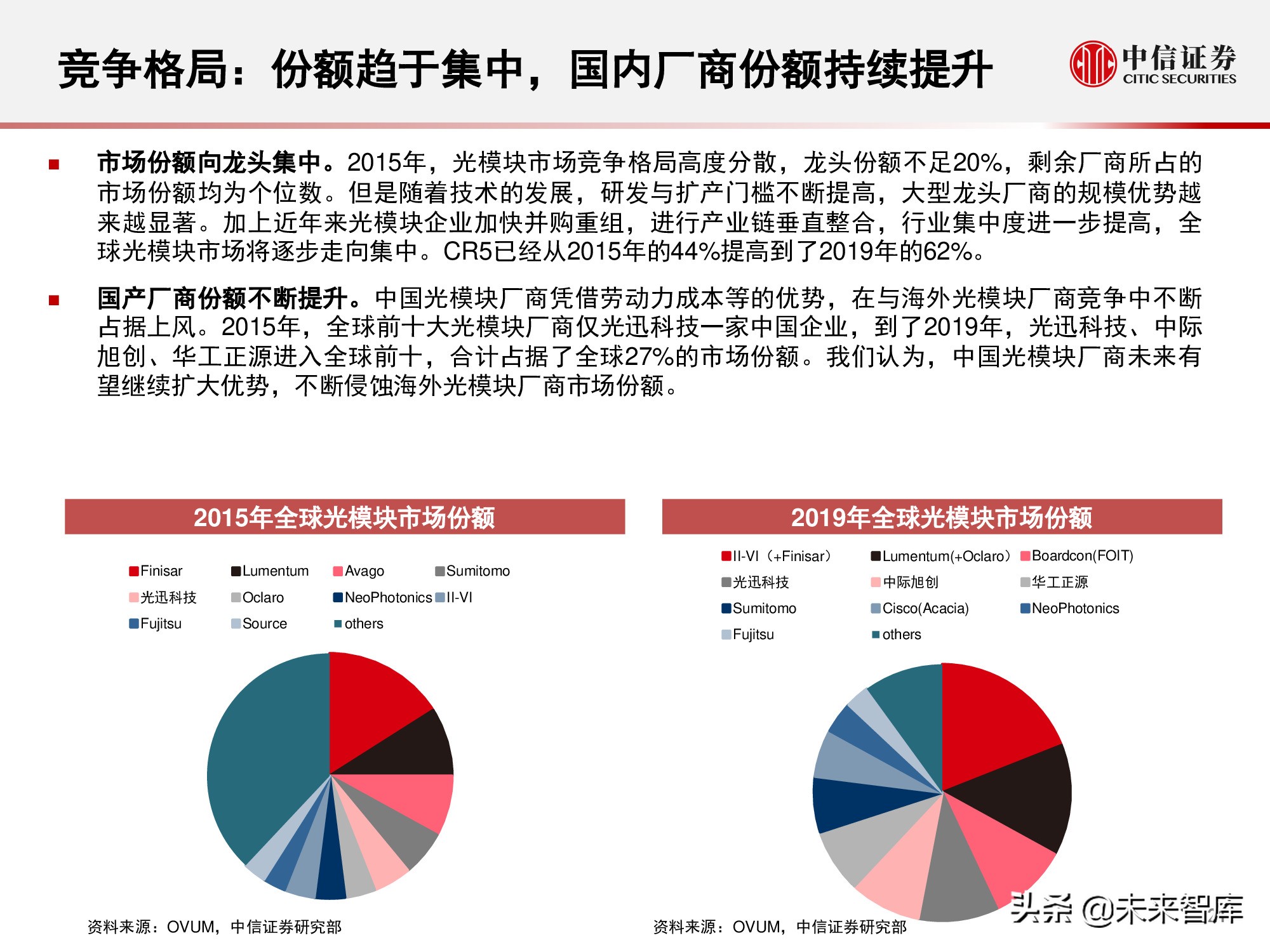 光模块行业研究报告：小小模块，大有可为