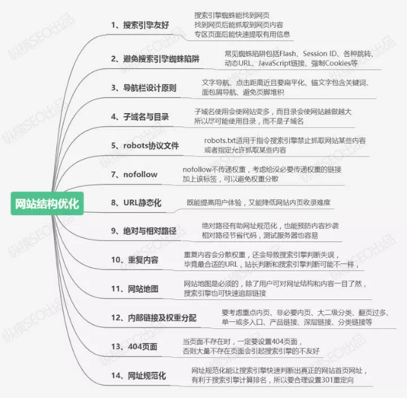 网站SEO优化步骤及技巧分享