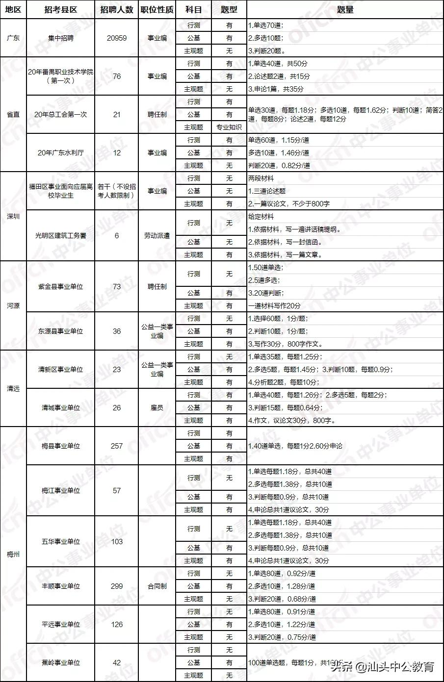 想考事业编先了解考试内容？嘿，让你说中了