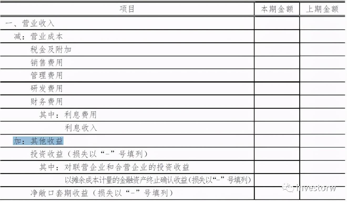 会计准则（12）——政府补助