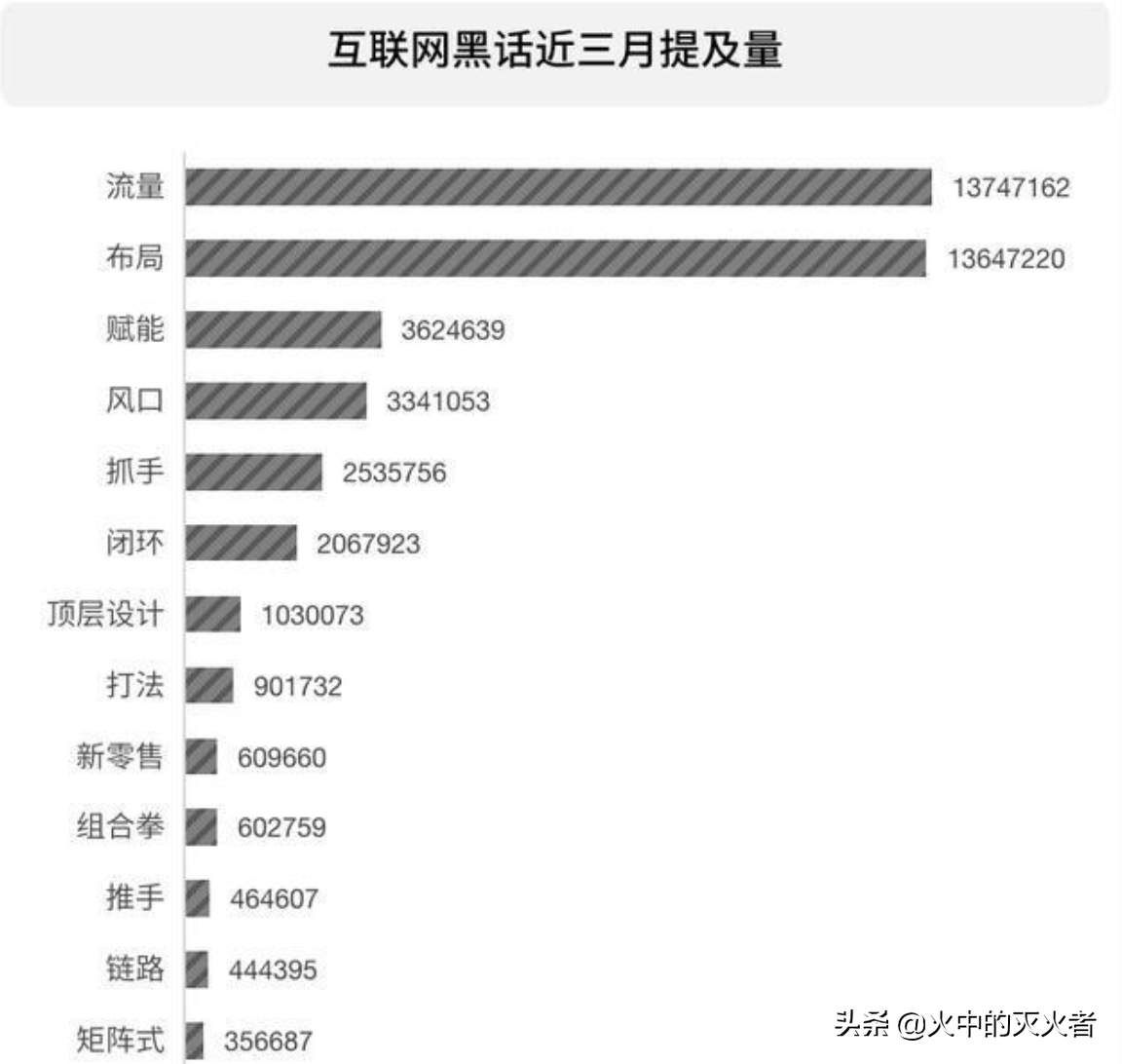 互联网究竟是个什么行业？跟IT行业是一回事吗？