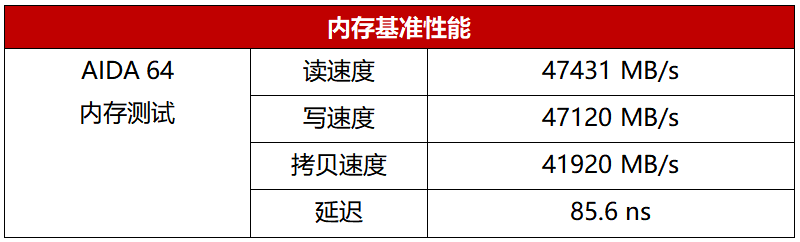 锐龙4000G加持，办公高效无忧 联想启天M540商务电脑评测