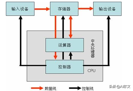 图说计算机组成