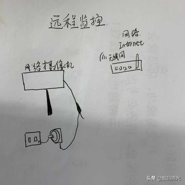 家用监控自己就能装，两种安装方式都不难，看懂学会不求人
