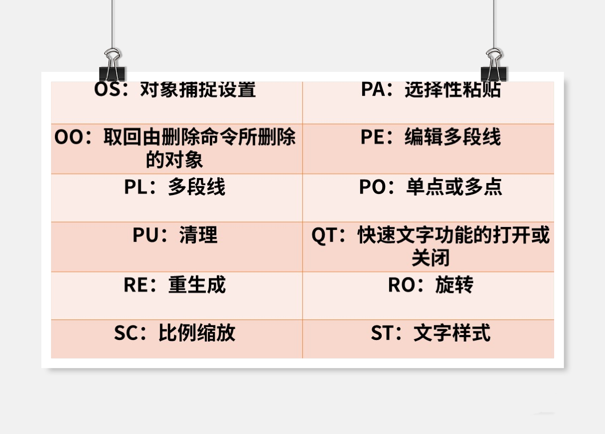 超全面CAD常用快捷键！这些快捷键的使用率非常高，赶快收起来