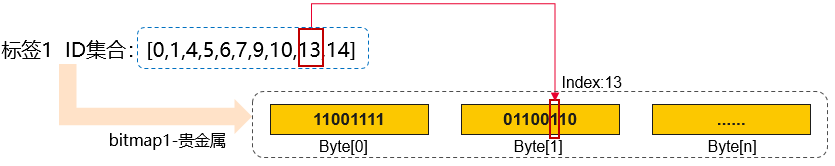 我用MRS-ClickHouse构建的用户画像系统，让老板拍手称赞