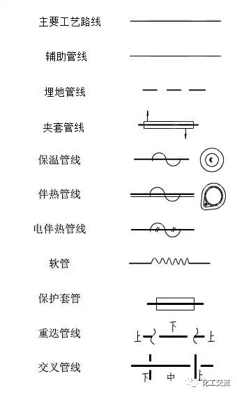 精通PID工艺流程图，这些要点最关键