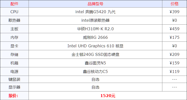 2020年普通办公家用电脑配置推荐 什么配置适合办公家用？