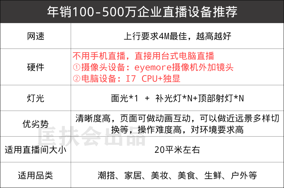 新手怎么做直播？从0到1全攻略，收藏