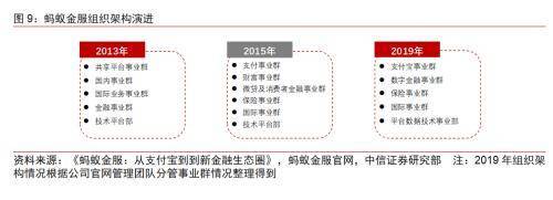 BATJ TMD：互联网流量巨头的金融版图