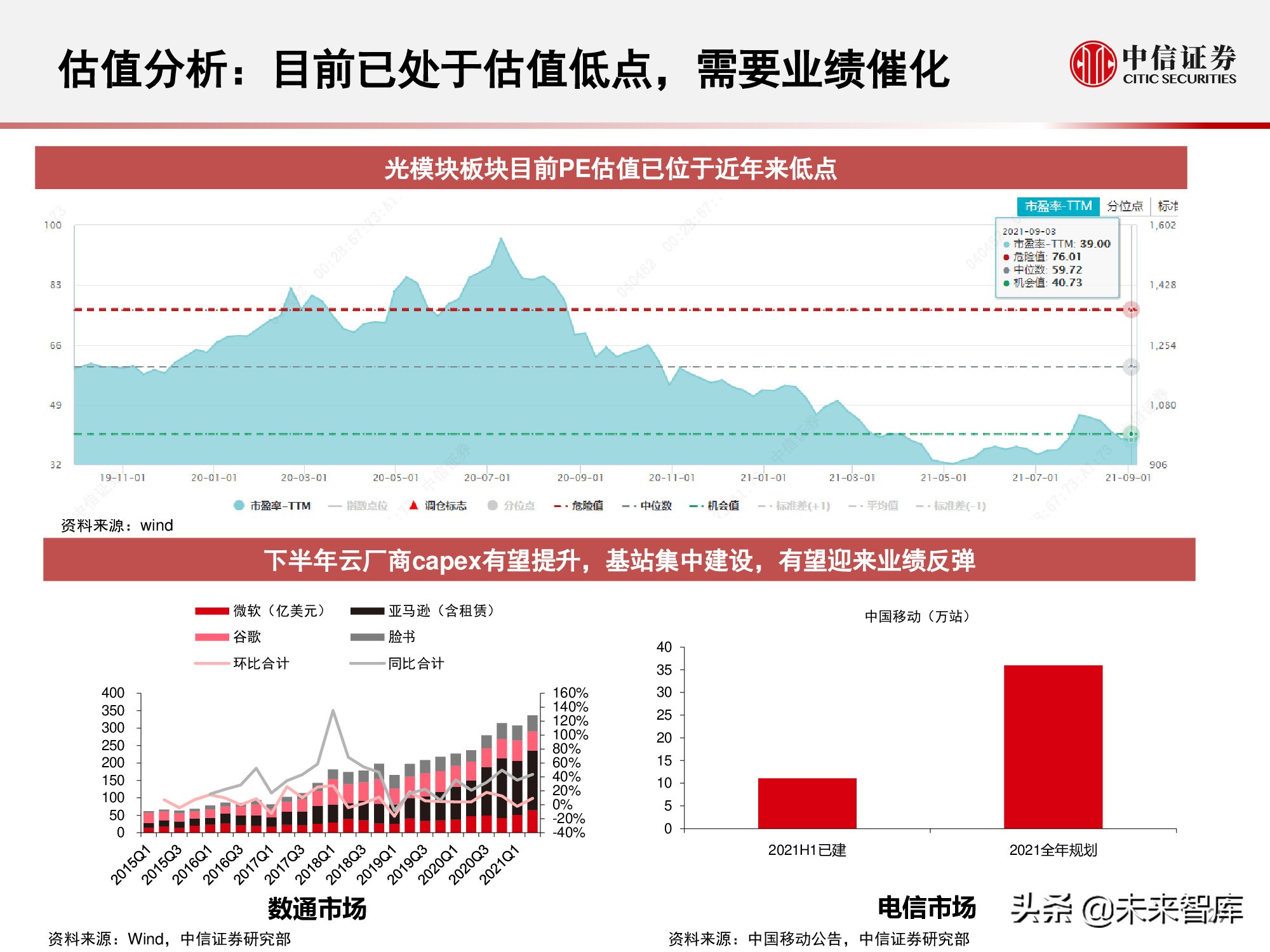 光模块行业研究报告：小小模块，大有可为