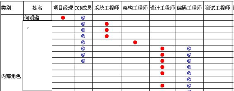 最佳实践-IT项目管理和项目计划优化改进