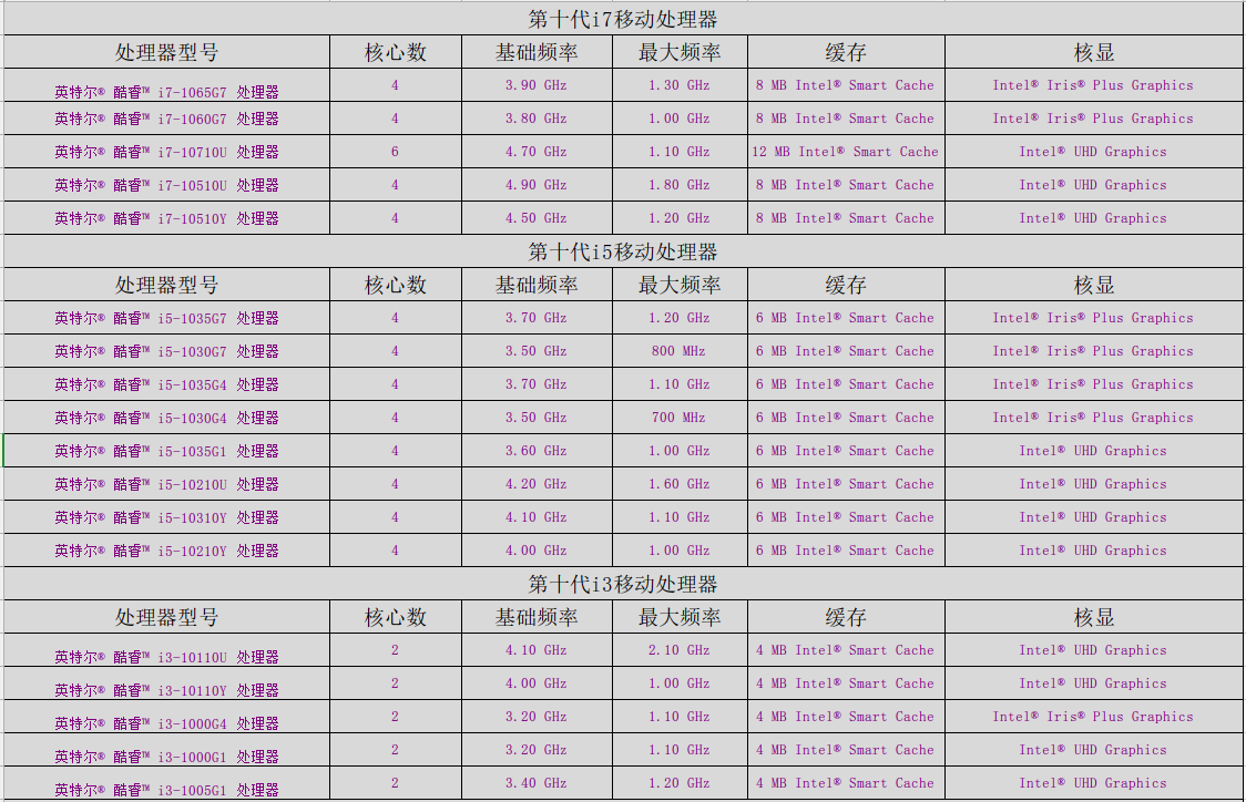 如何选择笔记本电脑？带你从CPU显卡各方面详细了解选择方式