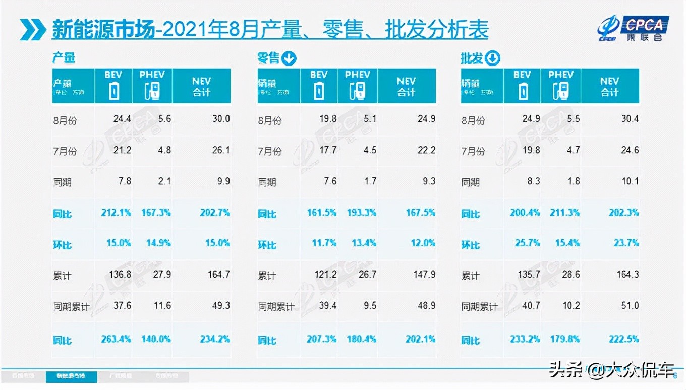 2025年渗透率或接近30%，新能源市场爆发临界点来了？