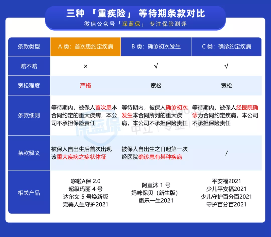 等待期体检查出异常，保险公司凭什么拒赔？竟然是为了大家好