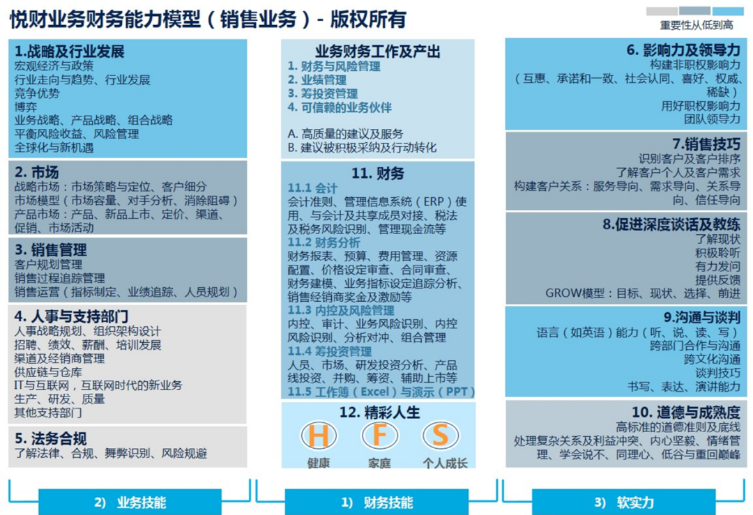 什么是财务BP？500强BP的工作内容