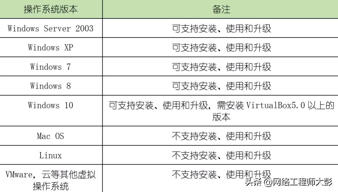 「网络设备模拟器」华为模拟器eNSP安装注意事项及常见报错处理