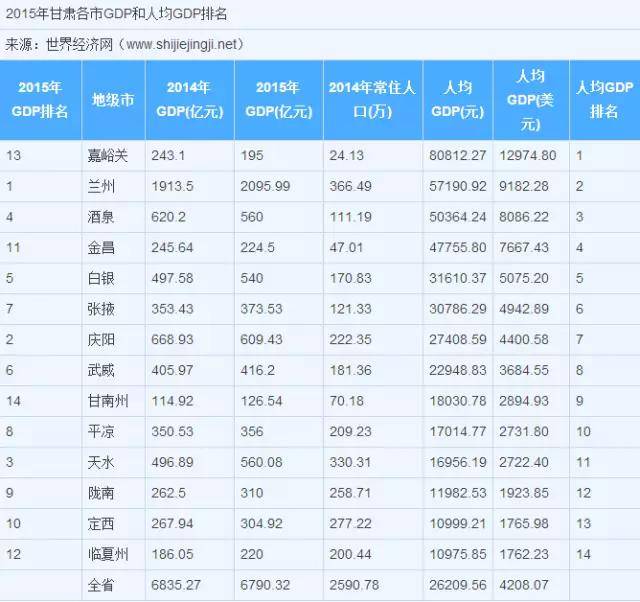 你一定想不到，原来甘肃最穷的地方在这里！