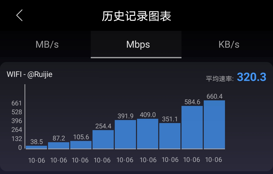 全栈式路由器：锐捷星耀X32评测，家用、游戏、办公一台就够了