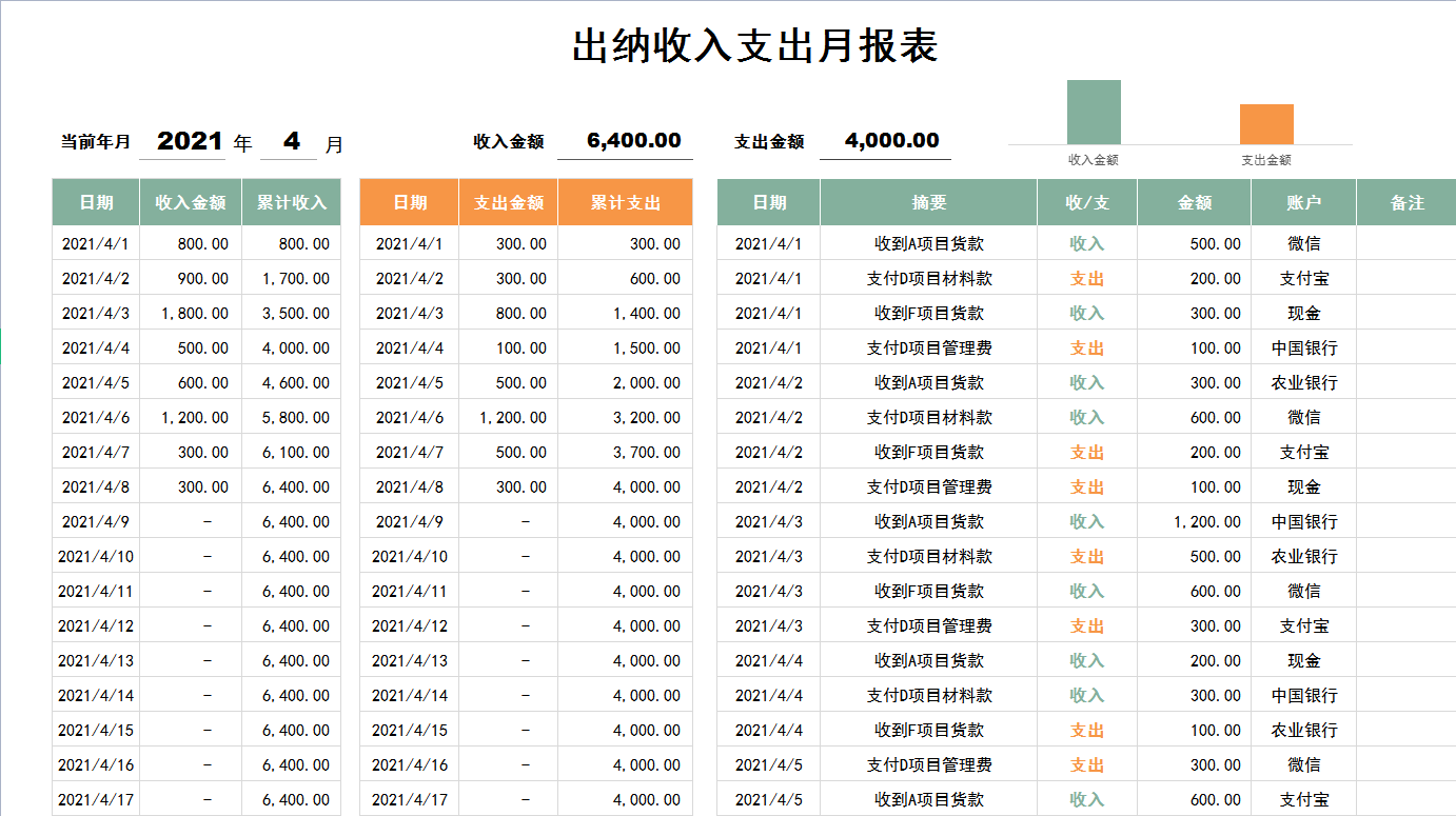 这22对出纳表格也太好用了吧！怪不得出纳不用加班！速领