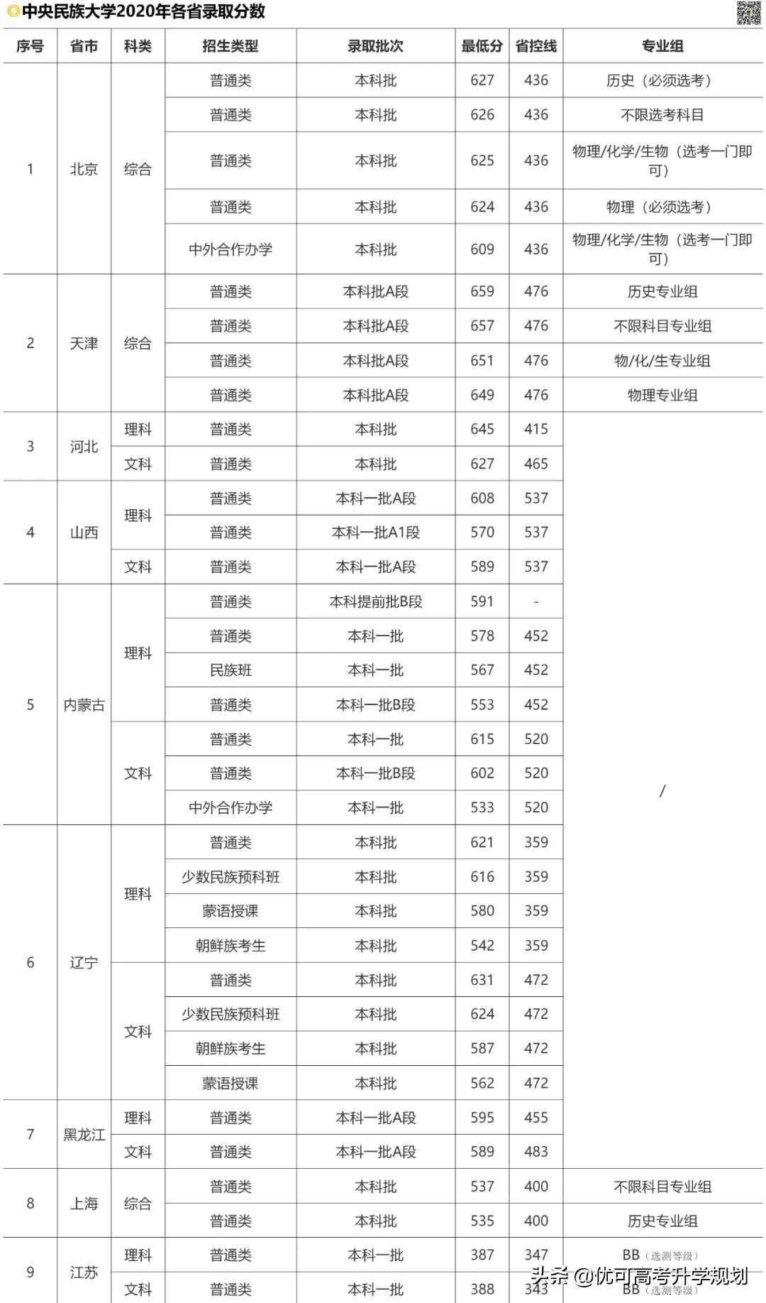 性价比最高的5所985大学！低于211的分上985，考上就赚大了