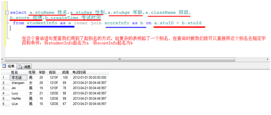 SQL表连接基础-表与表之间的连接查询