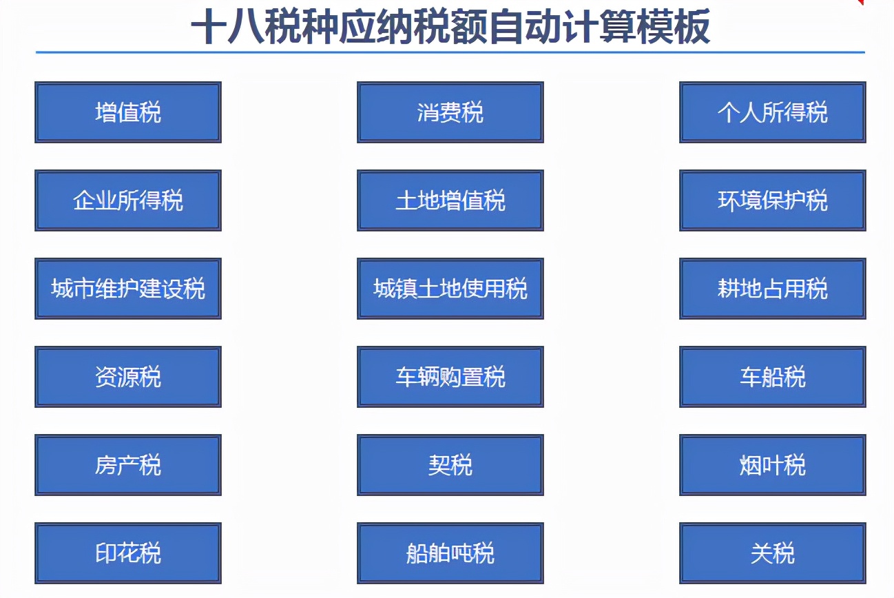 21年最新18税种应纳税额全自动计算系统！内嵌公式，精准快速