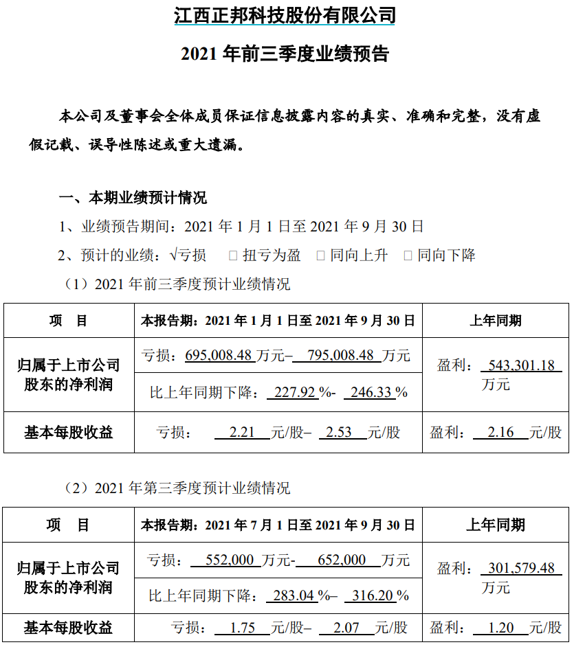 史上最惨猪周期，巨亏几十亿上百亿！全军覆没，A股养猪的哭了！前两年挣的钱，今年都亏光了...