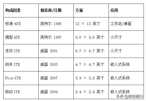 主板外形尺寸 ATX 介绍