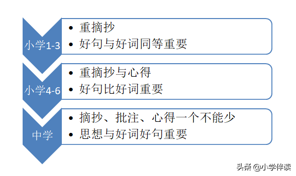 只读书不做笔记，相当于耍流氓！3个“读书笔记”法，一本胜三本