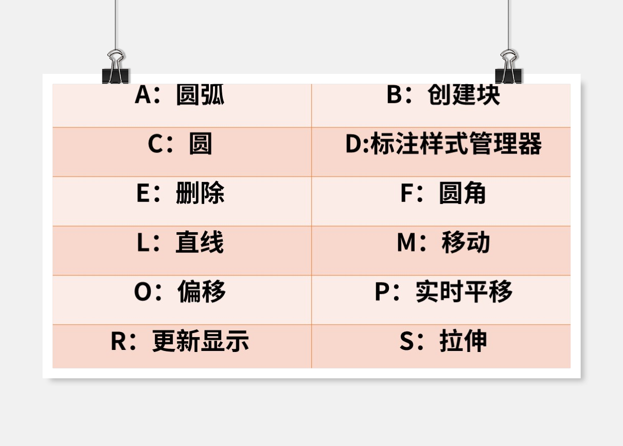 超全面CAD常用快捷键！这些快捷键的使用率非常高，赶快收起来