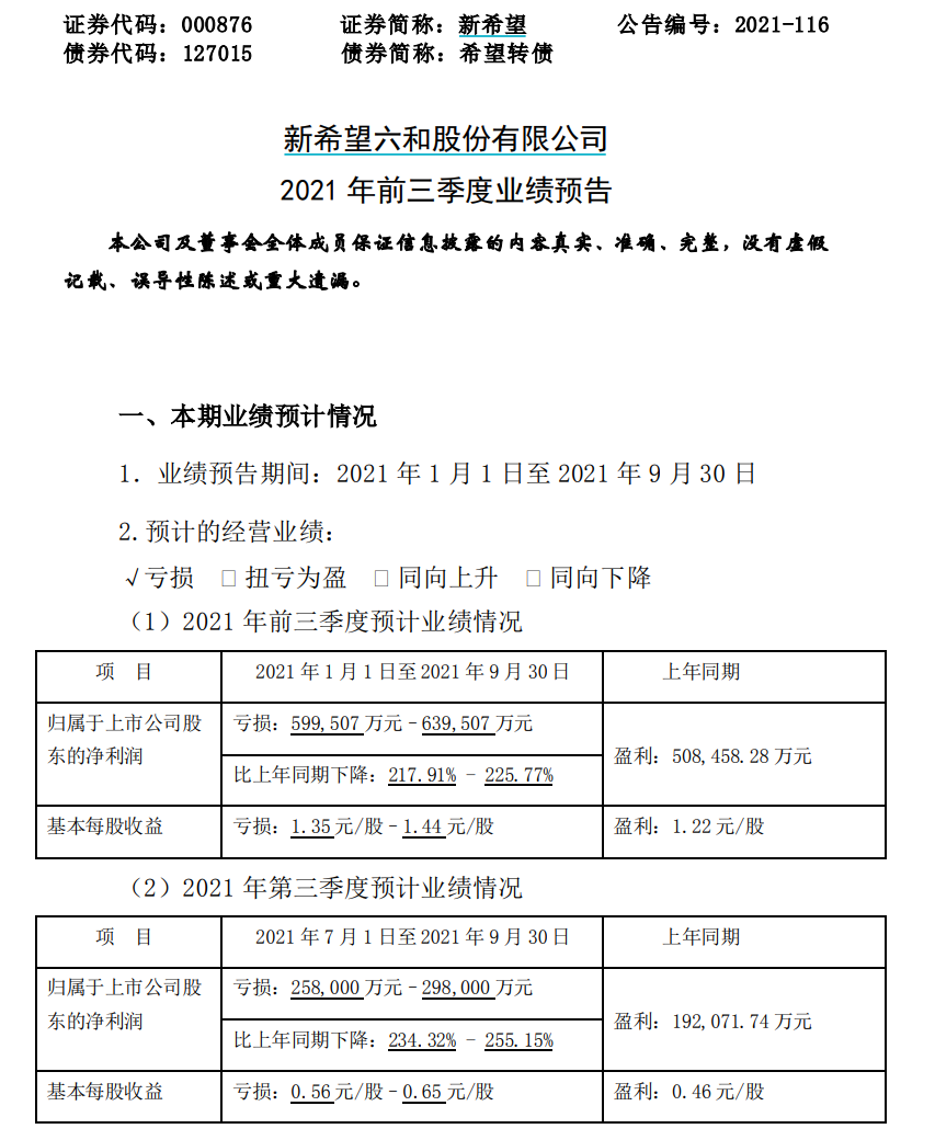 史上最惨猪周期，巨亏几十亿上百亿！全军覆没，A股养猪的哭了！前两年挣的钱，今年都亏光了...